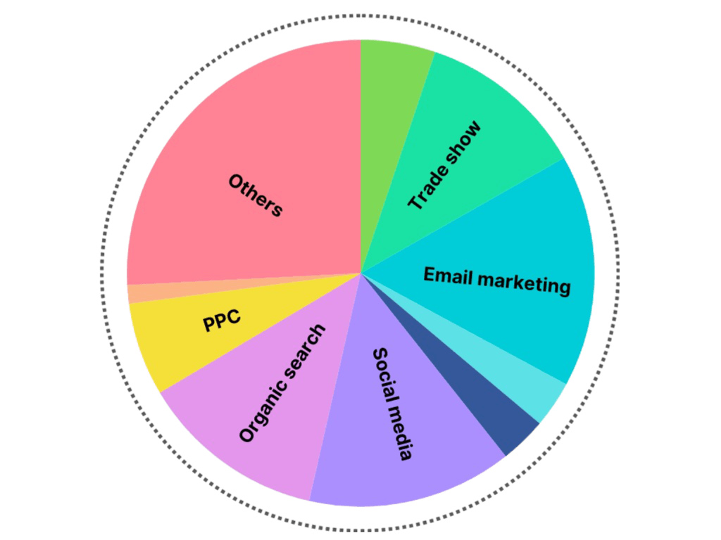 Green & White Modern Pie Chart Graph (1).png